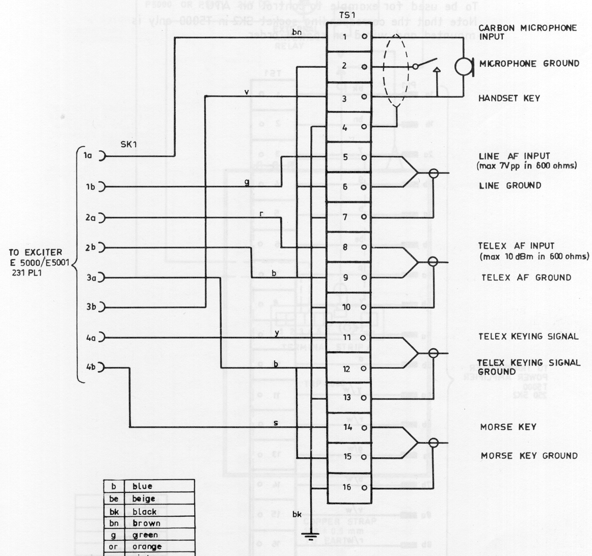 Skanti 5001 Terminal strip C met text